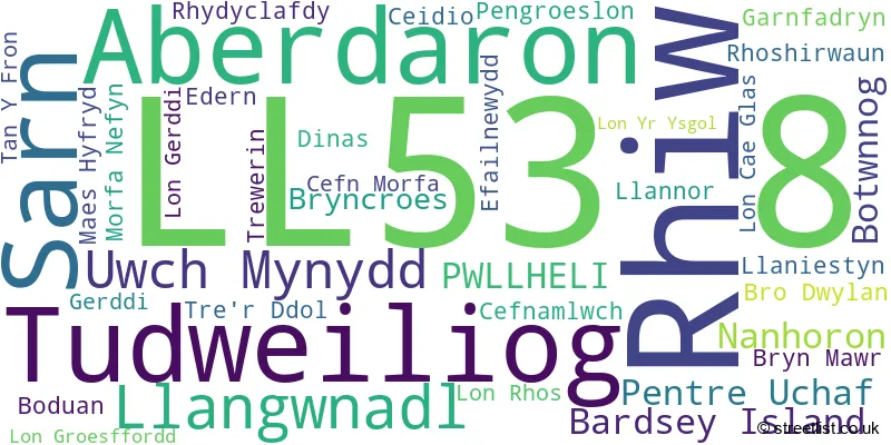 A word cloud for the LL53 8 postcode